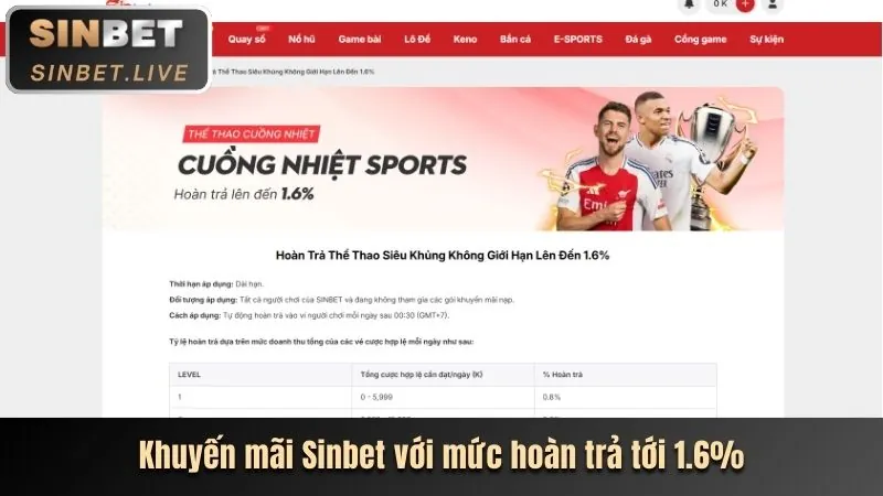 Các môn thể thao đa dạng tại w88yes win